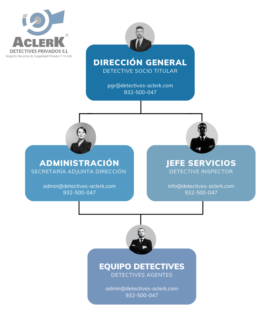 Organigrama empresa Aclerk detectives privados